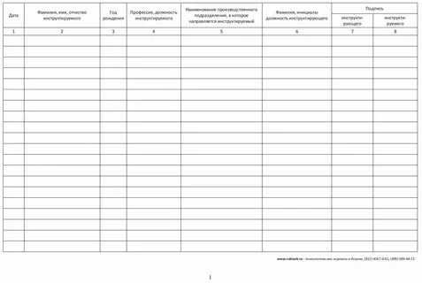 Журнал неправильно