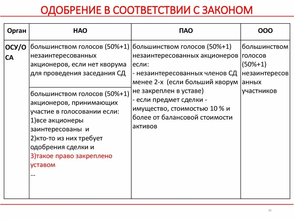 Как расшифровать пао. ООО ПАО НАО. Ответственность ПАО И НАО. Сравнительная характеристика ПАО И НАО. Различие ООО ПАО.