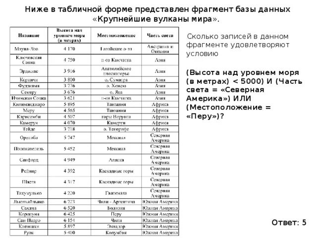 Пятьдесят километрами ниже огэ. Крупнейшие вулканы планеты таблица. база данных огэ.