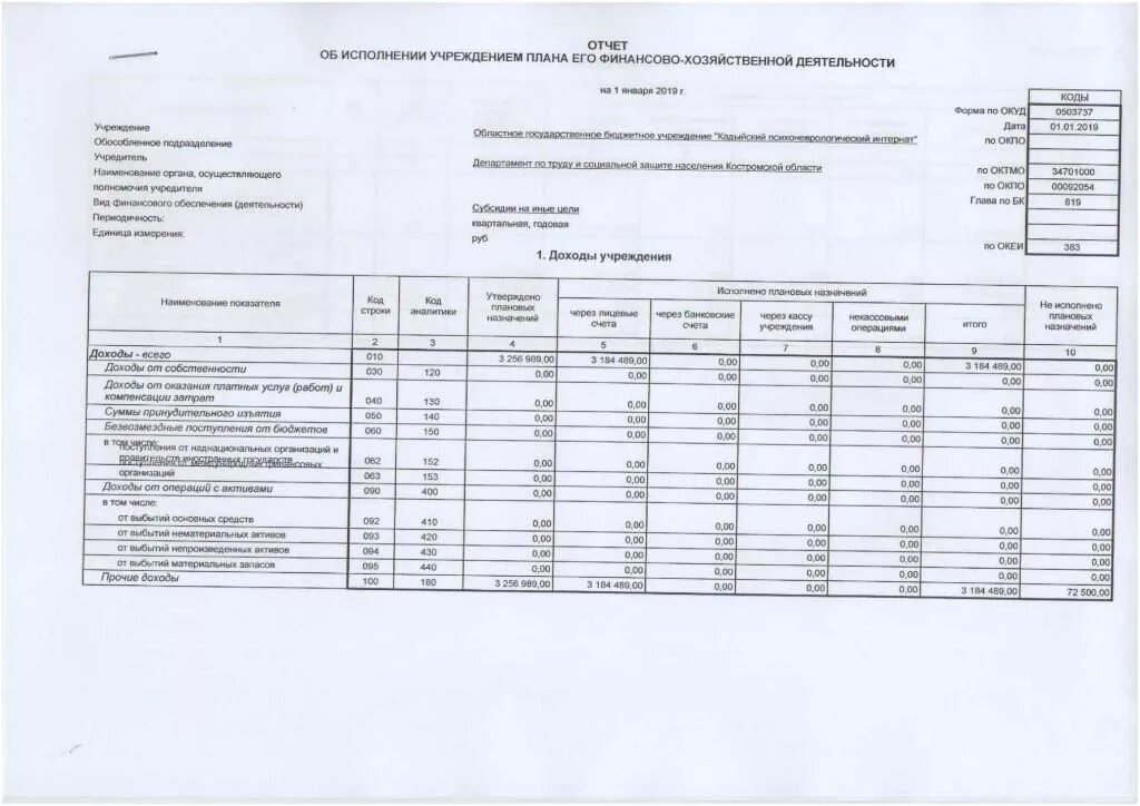 План фин хоз деятельности организации. План фхд суть. План финансово-хозяйственной деятельности организации. План планирования финансово - хозяйственной деятельности. План финансово хоз деятельности.