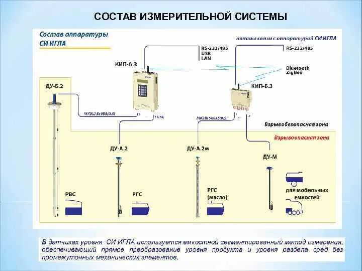 Учет нефти нефтепродуктов. Схема оповещения при разливах нефти и нефтепродуктов. системы автоматизированного учета нефтепродуктов. системы струна+. структура информационно-измерительной системы. информационно измерительный комплекс.