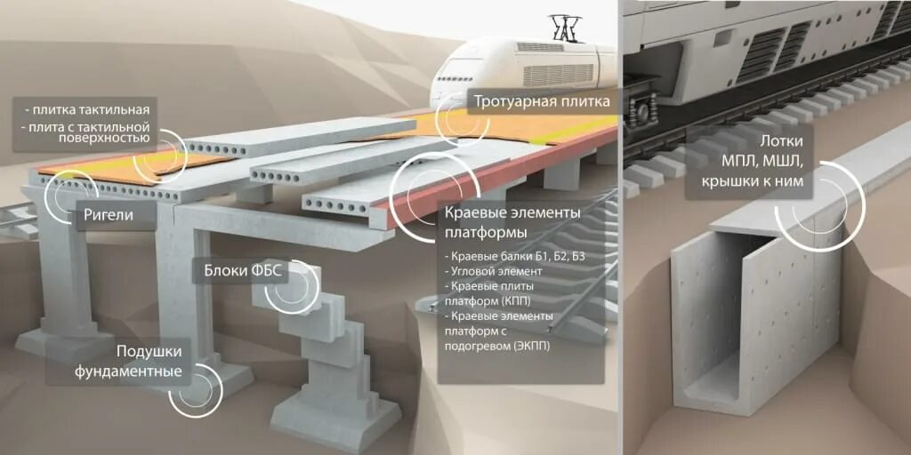 Номинальная высота пассажирских платформ. Балки для железнодорожных платформ. ригель жд платформ. краевая балка жд платформ. ригель для платформы.