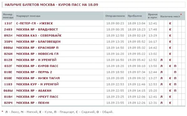 Купить билет ржд на поезд киров москва