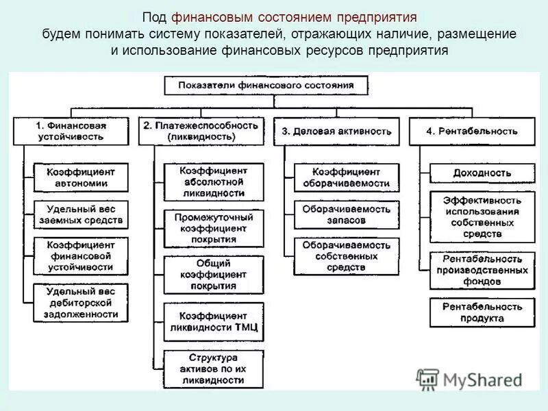 Показатели использования финансовых ресурсов предприятия. Эффективность использования финансовых ресурсов. Направления использования финансовых ресурсов. Показатели эффективного использования ресурсов фирмы. Показатели эффективности использования финансовых ресурсов.