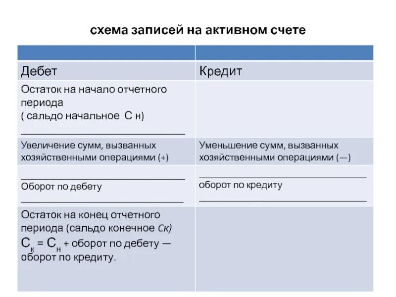 Схема активного счета. Схема записей на активных счетах. Порядок записи в активных счетах. Порядок записи на активном счете.