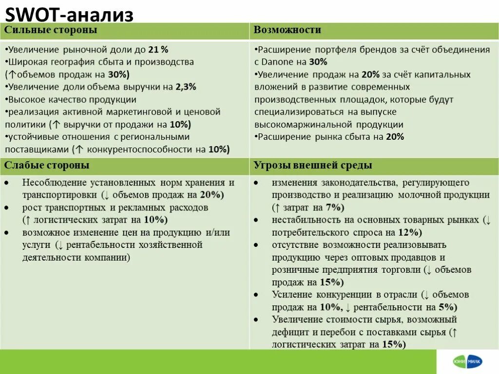 Слабые стороны организации а также. SWOT анализ сети перекресток. Сильные стороны Китая СВОТ анализ. СВОТ анализ сильные стороны предприятия. SWOT анализ предприятия перекресток.