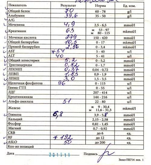 Анализ крови общий белок норма. Биохимическое исследование крови у детей норма. Анализ крови биохимия норма у мужчин по возрасту таблица норма. Биохимия анализ крови норма у детей. Биохимический анализ крови норма у мужчин после 40 лет таблица в крови.