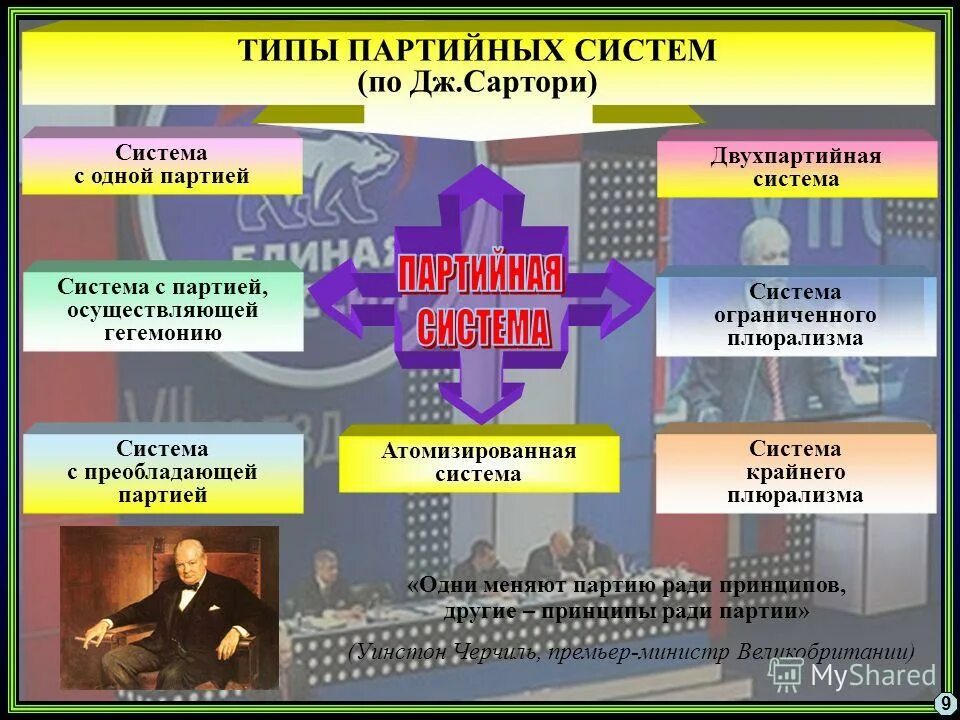 Современные тенденции развития политических партий. Политические партии и движения функции. Какие существуют виды партийных систем. Формирование многопартийности кратко. Формирование партийных систем.