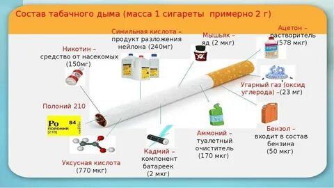 Формальдегид в сигаретах