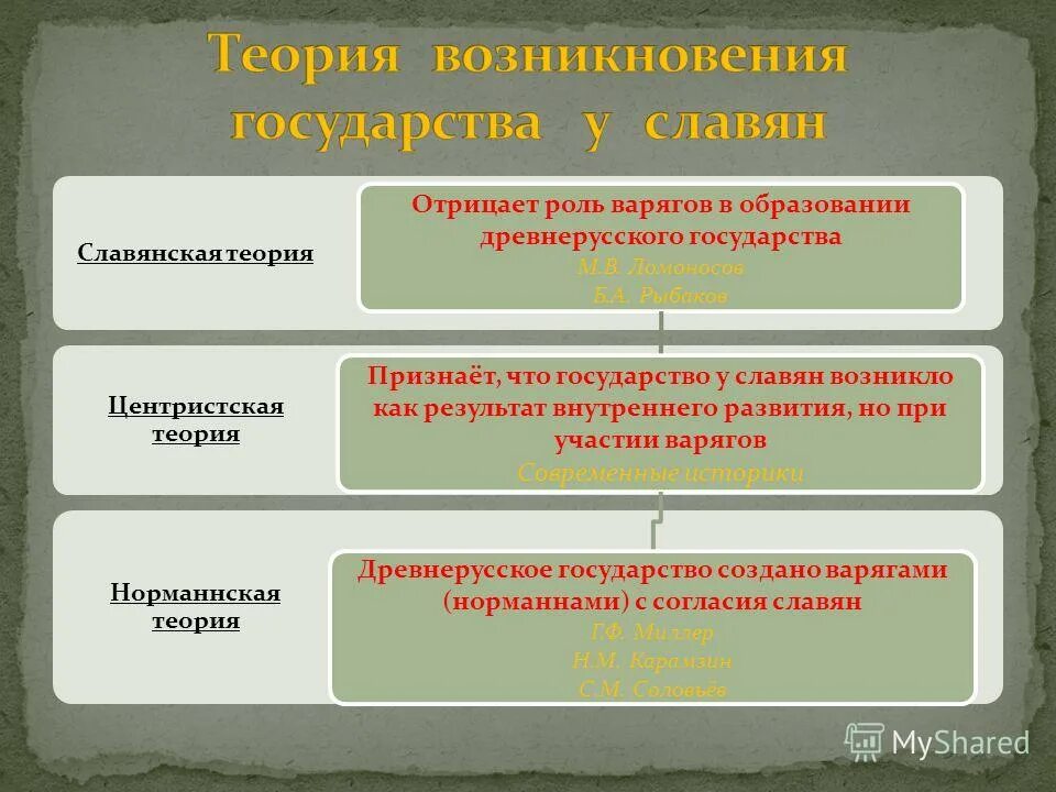 образование государства роль варягов. роль варягов в истории русского государства социальная решение. роль варягов в формировании древнерусской государственности. образование государства роль варягов. образование государства роль варягов.