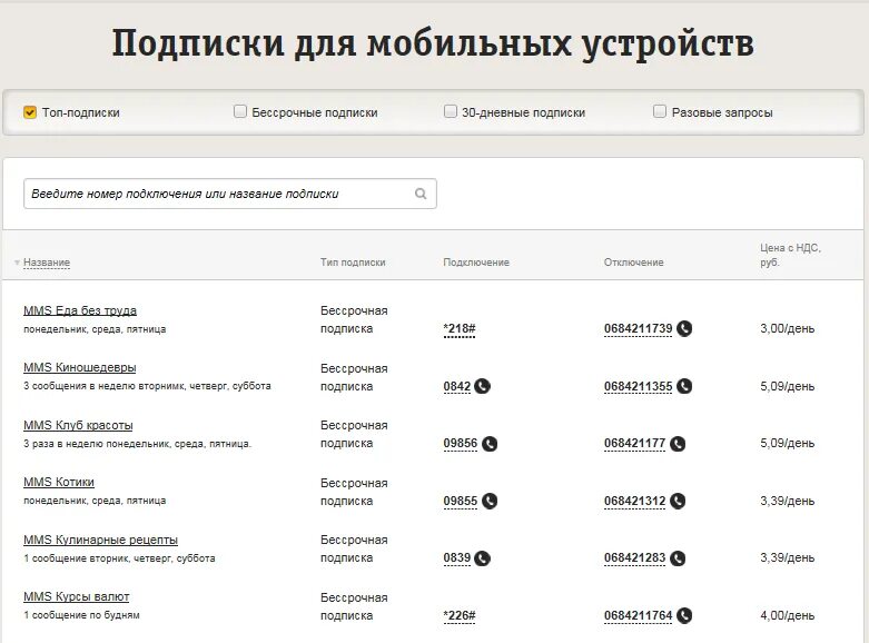 Подписки Билайн. Проверка подписок Билайн. Как отключить платные подписки на билайне. Отменить все подписки Билайн. Отключить смс подписку билайн