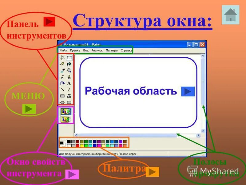 Кнопка панели инструментов палитра. Панель инструментов окна. Структура окна. Структура окна, состав меню, панели инструментов. Кнопки панели инструментов палитра рабочее.