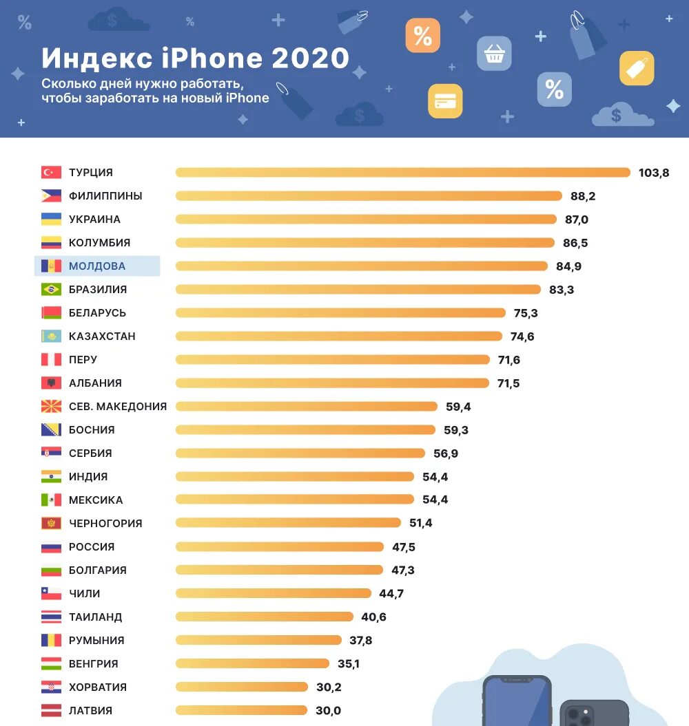 Сколько будет стоить 13