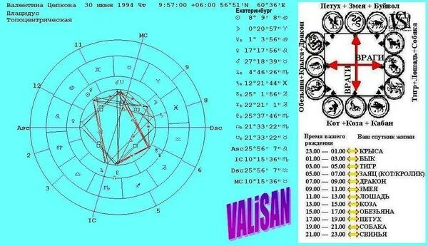 Черная лилит натальная карта. Асцендент лев совместимость. Название в картинке astral public. Асцендент лев совместимость. Асцендент по времени рождения.