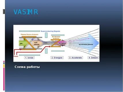Поле плазма