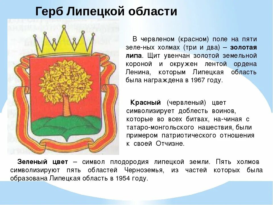 Сообщение о гербе города