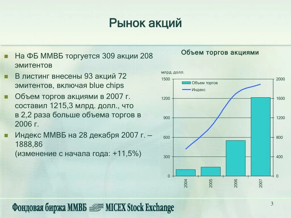 Объем ммвб. Объемы торгов акций. рынок акций презентация. акция на объем. рынок акций пример.