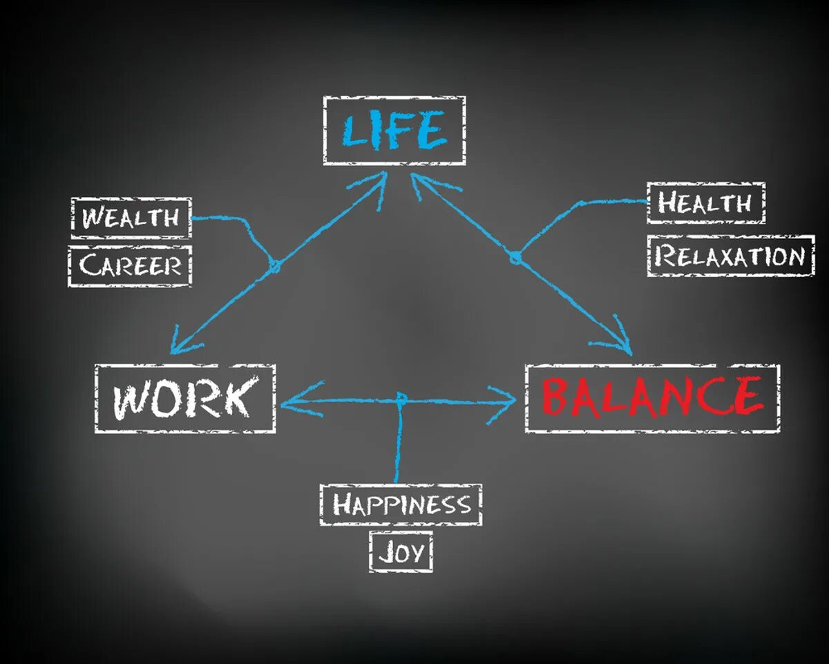 Life is a balance. Work-Life Balance. Ворк лайф баланс. Health Life Balance. Life works.