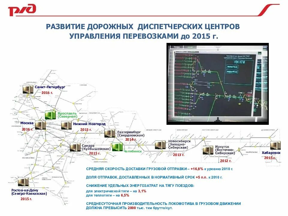 Организация движения поездов на участке. Системы управления безопасностью движения поездов. Система управления движением поездов. Диспетчерское управление движением поездов. Автоматизированные системы управления движением поездов.