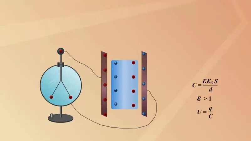 Физика 10 класс конденсаторы емкость конденсатора. Конденсаторы физика 10 класс. Физика 10 класс емкость конденсатора. Электрический конденсатор физика. Конденсатор это в физике.