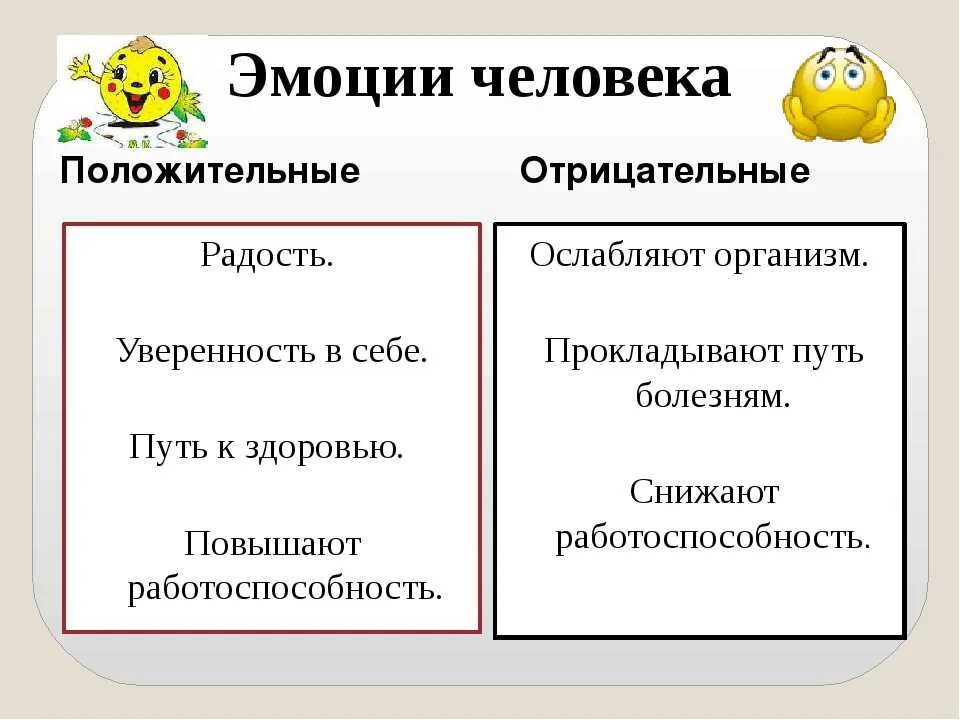 Эмоции делятся на. Положительные и отрицательные эмоции. Позитивные и негативные эмоции. Положительные чувства и эмоции. Положительные и отрицательные чувства человека.