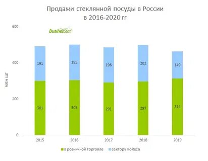 Анализ 2020