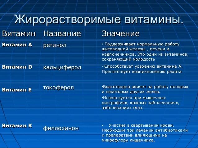 К препаратам жирорастворимых витаминов относятся. К жирорастворимым витаминам относятся. Характеристика жирорастворимых витаминов. Жирорастворимые витамины список.