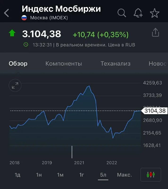 инвестиции. бизнесмен с деньгами. инвестор с деньгами. инвестиции. инвесторы для бизнеса.