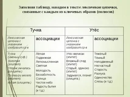Лексические цепочки