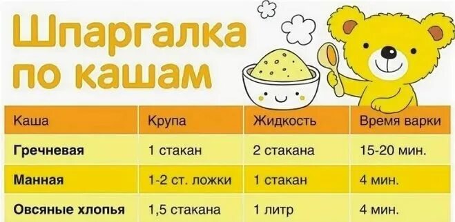 Сколько ложек манки нужно на литр молока. Манная каша пропорции на стакан воды. Каша манная соотношение крупы. Манной крупы на литр молока для каши средней. Пропорция манной каши на 1 литр молока.