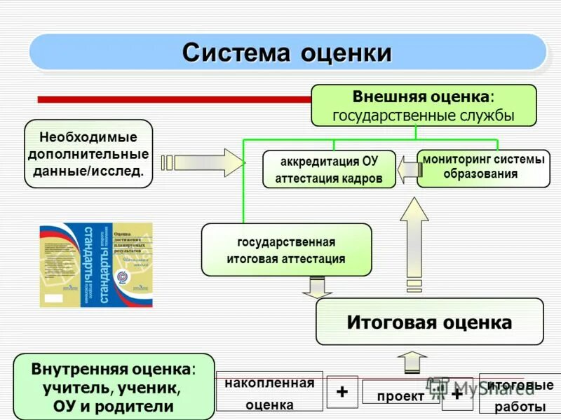 Внутренняя оценка бизнеса