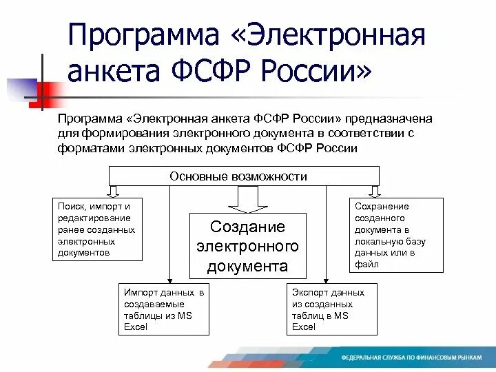 Анкета ФСФР. Edutest.obrnadzor.gov.ru. Checklist.obrnadzor. Edutest.obrnadzor.gov.ru ответы.