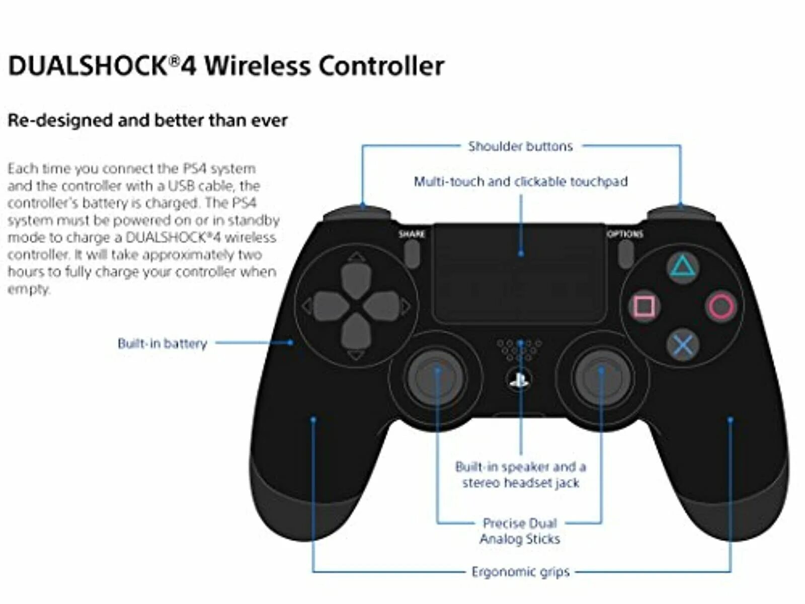 Как выйти из джойстика. Sony PLAYSTATION Dualshock 4 Wireless Controller. Геймпад ps4 схема. Dualshock ps4 чертежи. Контроллер дуалшок 4 кнопки.