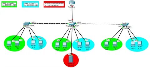 Mac vlan