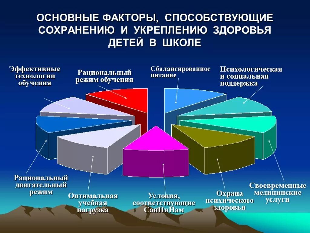 Факторы сохранения и укрепления здоровья. Факторы способствующие сохранению здоровья. Факторы способствующие сохранению и укреплению здоровья. Основные факторы сохранения здоровья. Привычки способствующие сохранению и укреплению здоровья