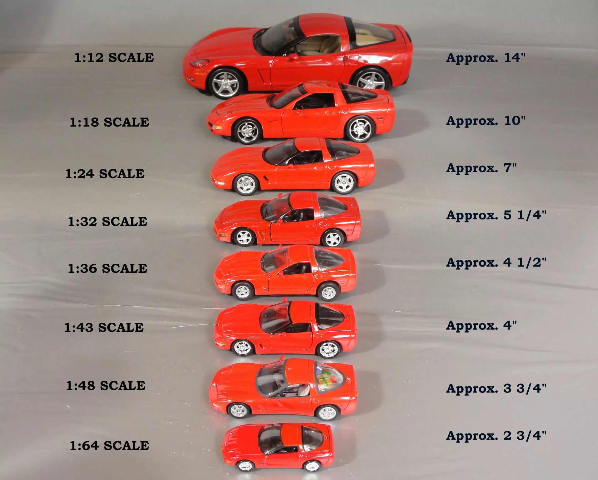 1 64 х 1 8. Масштабы моделей машин. Размеры моделей машин. Масштаб моделей автомобилей в сантиметрах. 1 32 Машинка размер.