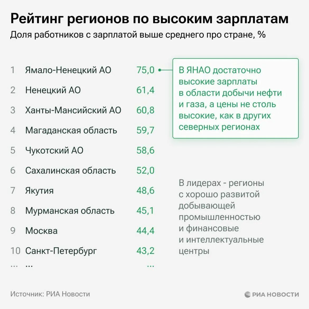 Повышение зарплаты хмао