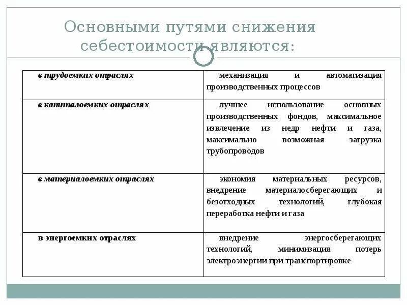 Определение себестоимости достигается составлением. Пути снижения себестоимости. калькуляция себестоимости пути снижения.