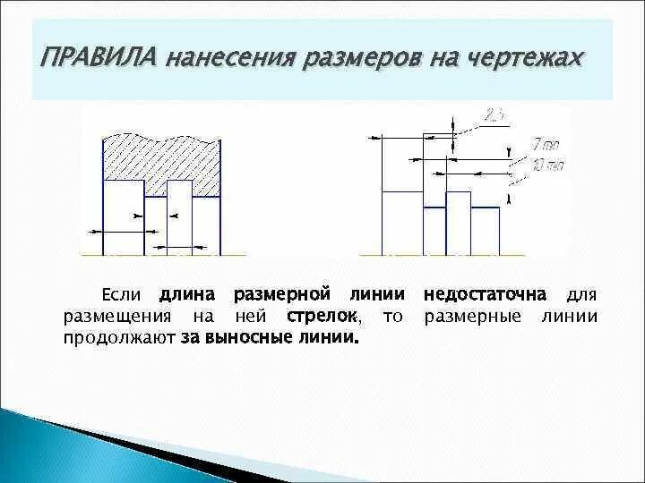 Выносные линии проводят. Нанесение размеров на чертежах. Выносные линии на чертежах. Правило нанесения размеров на чертеж. Нормы нанесения размеров на чертежах.