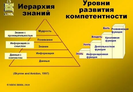 Высшее и низшее знание