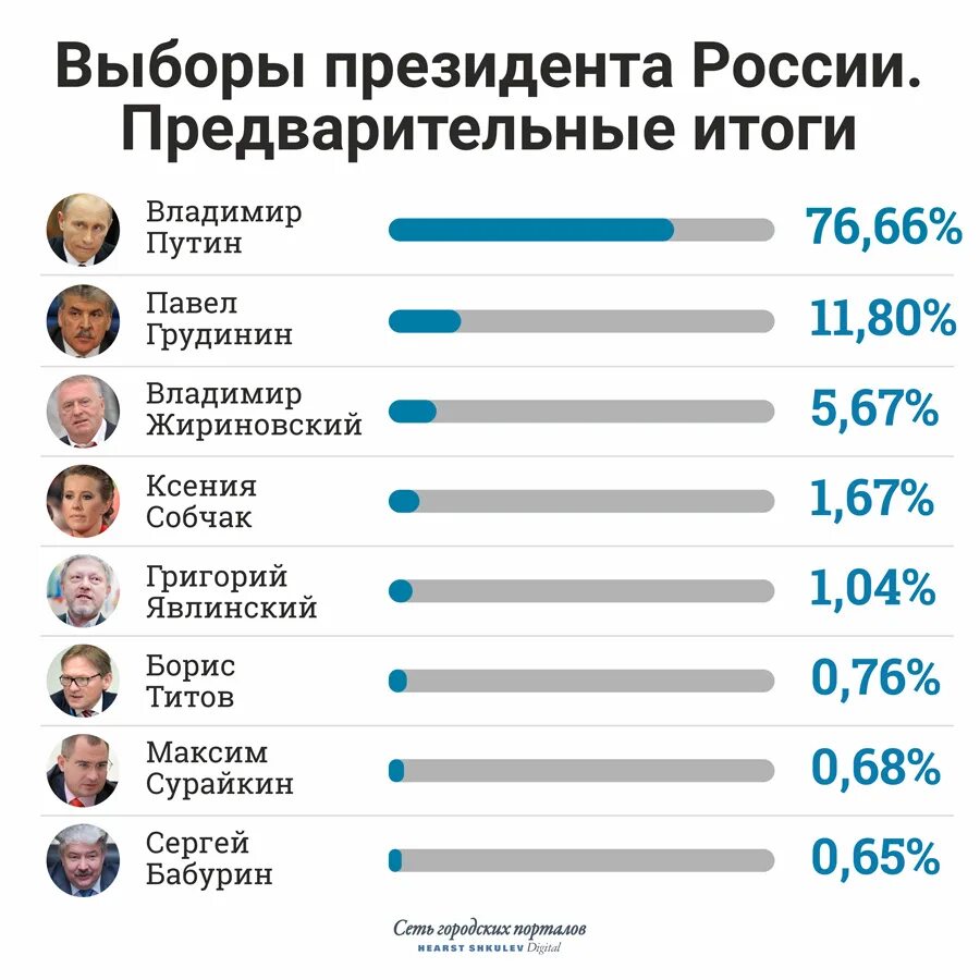 Кого выберут президентом в 24 году