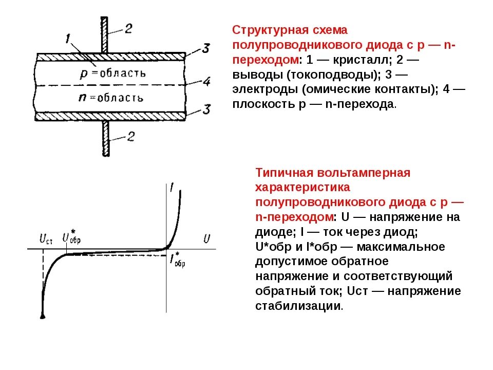 Диод сколько переходов. Устройство полупроводникового диода схема. Схема включения полупроводникового диода. Полупроводниковый диод схема. Полупроводниковый диод структурная схема.