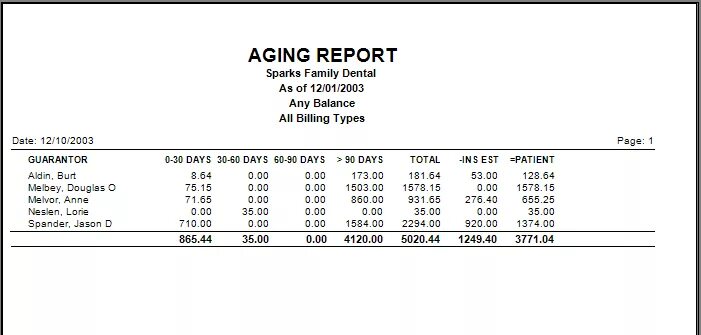 Aging Report.