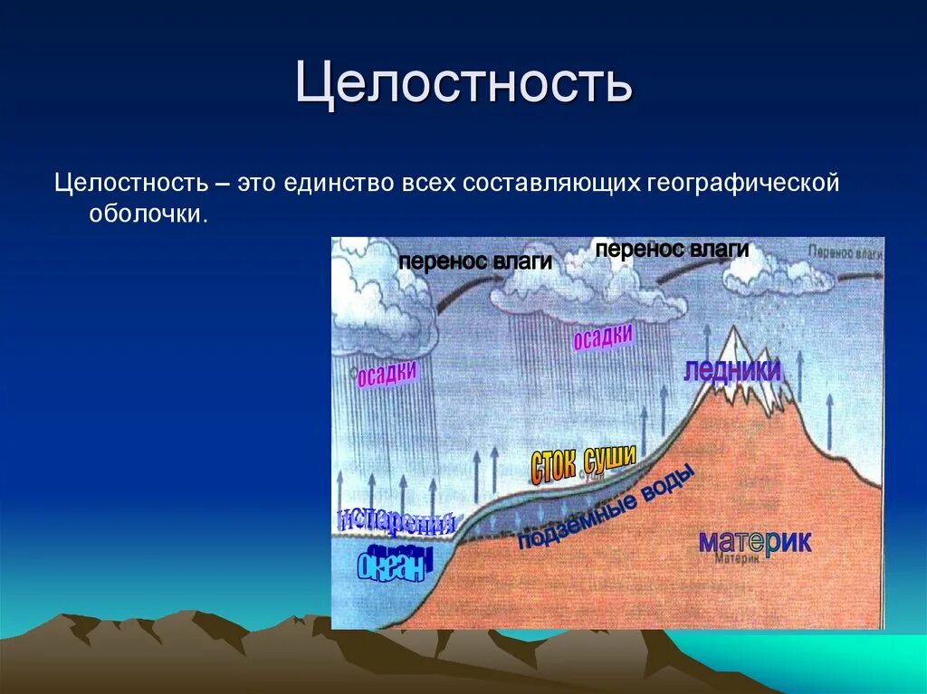 Закономерности географической оболочки. Строение географической оболочки. Общие закономерности географической оболочки. Закономерности развития географической оболочки.