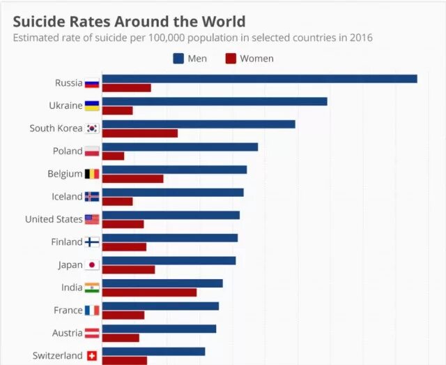 Высокая статистика. Уровень образования населения в россии статистика. График вверх. Процент людей с высшим образованием в россии по годам. Рост экономики.