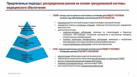 Уровни системы управления медицинской организации