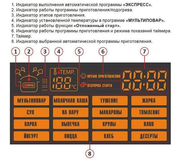 На каком режиме в мультиварке готовить