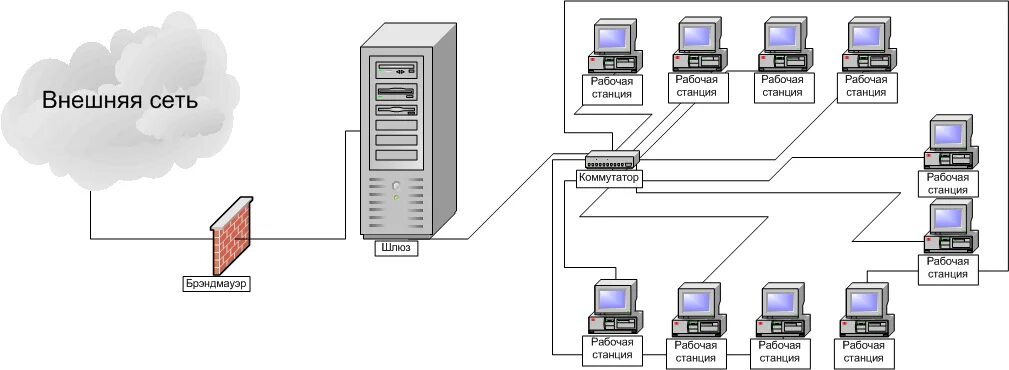 внешняя и внутренняя сеть. схема передачи электроэнергии потребителям. наружные канализационные сети. сеть внутри сети. мини атс panasonic ns 1000.