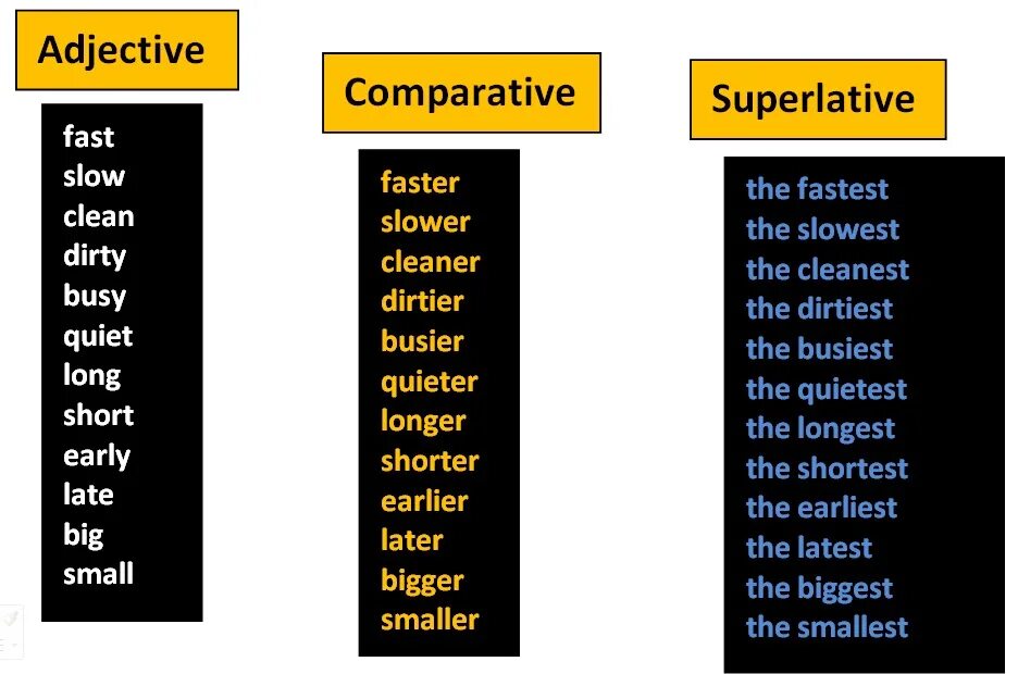 Fast Comparative and Superlative. Comparative adjectives. Adjective Comparative Superlative таблица. Quiet Comparative and Superlative. Live adjective