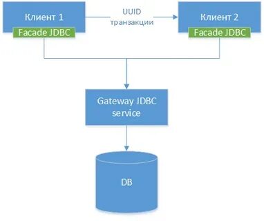 Транзакция клиента